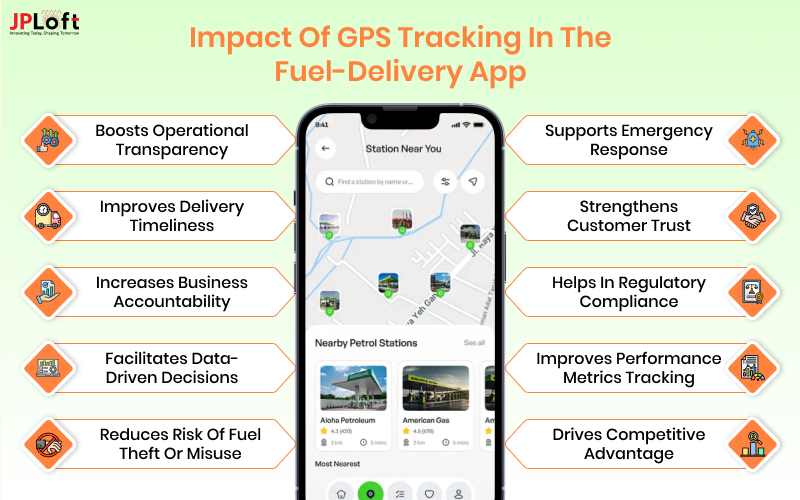 Impact of GPS Tracking in the Fuel-Delivery App